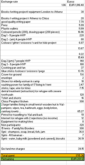 accounts as of aug 3